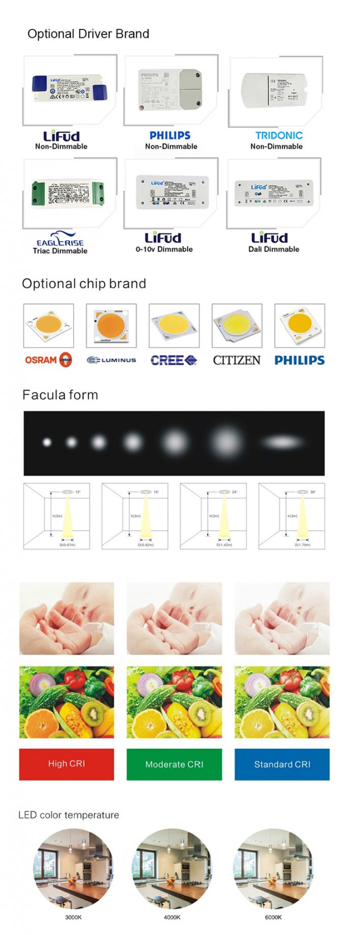 12WはLEDのスポットライト、110-240Vを暖めます白いLED ダウンライトを引込めました